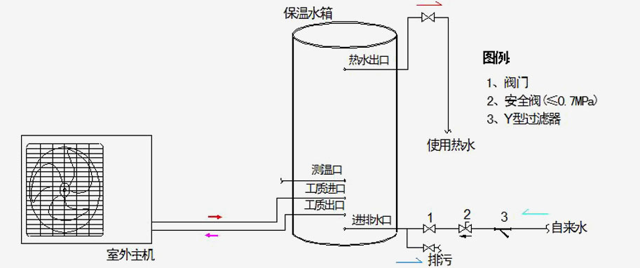 空氣能熱水器分體機(jī)安裝示意圖